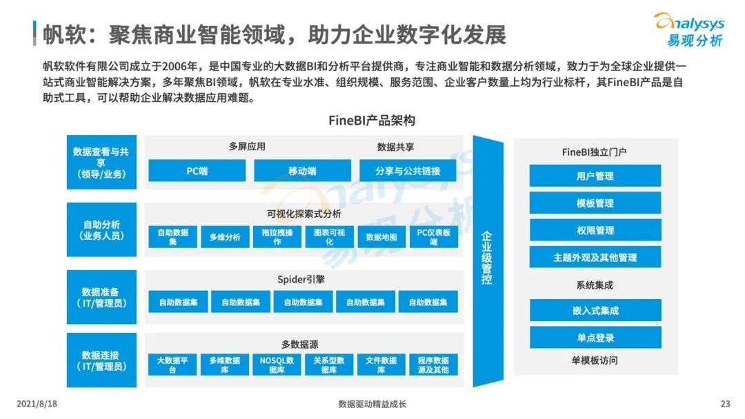 中国企业服务市场发展分析2021下篇｜数字化驱动的新型企业服务市场